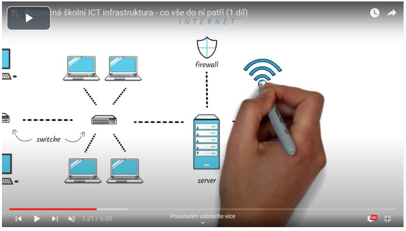 Národní úřad pro kybernetickou a informační bezpečnost a Ámos Vision v rámci Evropského měsíce kybernetické bezpečnosti společně šíří osvětu kybernetické bezpečnosti