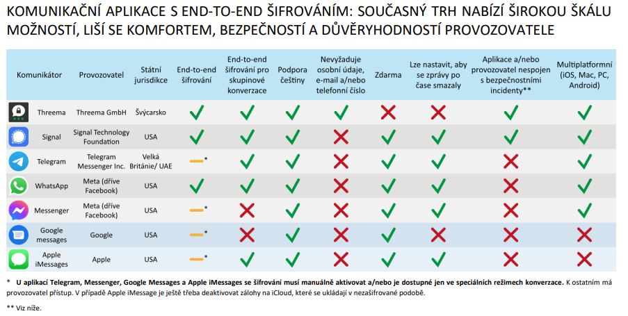 Analýza konkrétních aplikací: jaké vybrat komunikační platformy s ohledem na kybernetickou bezpečnost?