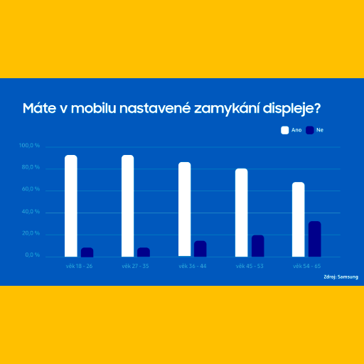 Kybernetické útoky se přesouvají na smartphony, uživatelé tam totiž mají více citlivých údajů a osobních informací než v počítači