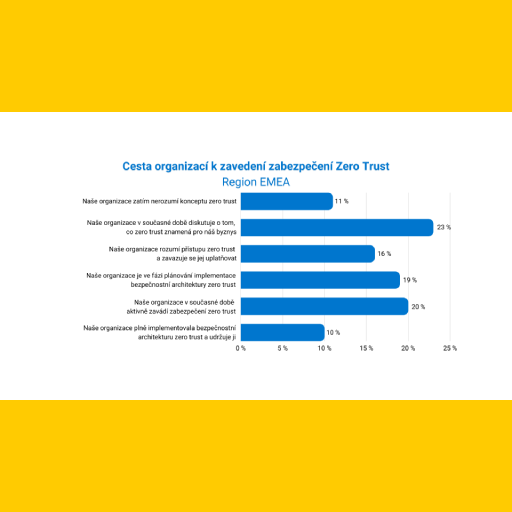 PRŮZKUM: Firmy se v roce 2022 setkaly s vyšší mírou přírodních a moderních katastrof, z nových technologií mají však stále obavy