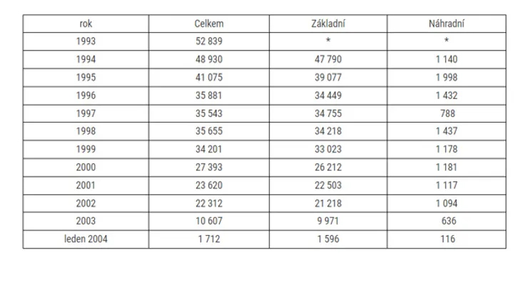 Generál Mičánek: Armádě ČR chybí zálohy. Jak z toho ven? https://securityguide.cz/